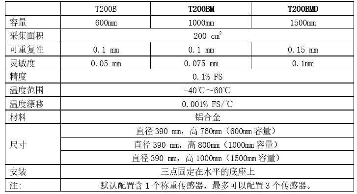 T-200系列技術參數